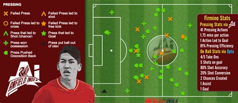 How to Get the Best Out of Roberto Firmino