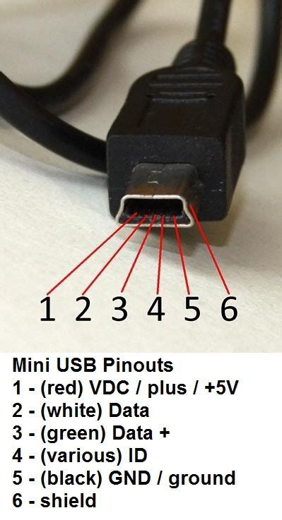 Mini USB pinouts | Usb design, Electronics mini projects, Electronics basics