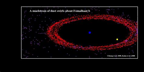 The animation is based on two papers: the Fomalhaut b discovery paper ...