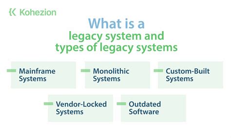 What Is a Legacy System?