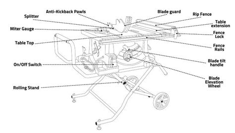 Table Saw Basics: All Parts and Terminology Explained