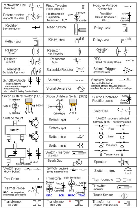 Simbol Simbol Elektrik - AnyakruwOneill