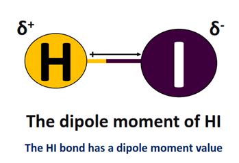 Is HI Polar or Nonpolar? - Polarity of Hydrogen iodide