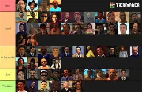 Grand Theft Auto 3D Universe Characters{3,VC, SA, LCS, VCS} Tier List ...