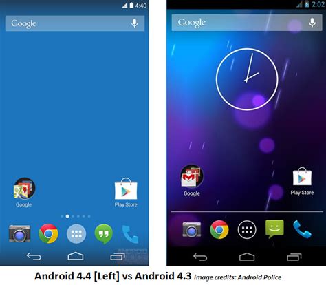 Android KitKat 4.4 - Everything you need to know