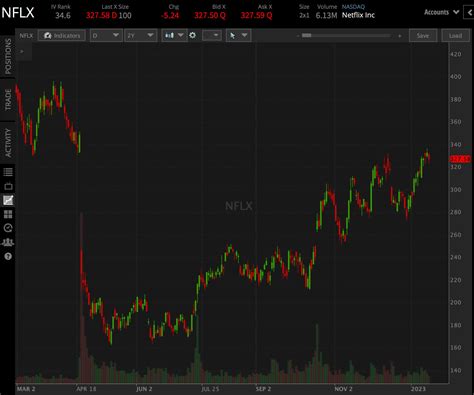 Netflix (NFLX) Stock: Q4 Earnings Preview | tastylive