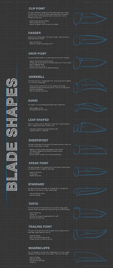 Complete Guide to Knife Blade Shapes – TFE Times