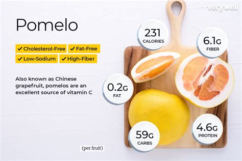 Pomelo Nutrition Facts and Health Benefits