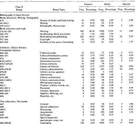 Library of Congress Classification | Semantic Scholar