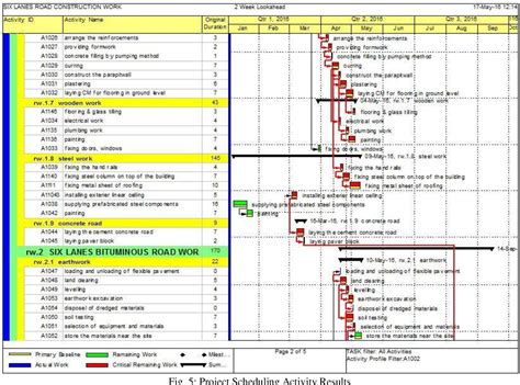 Figure 6 from Planning, Scheduling and Time Management of Six Lanes Road Construction Work at V ...