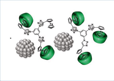 Cyclodextrin News