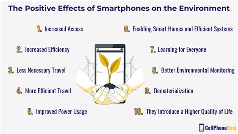 The Positive Effects of Smartphones on the Environment