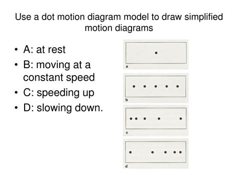 Motion Diagram With Car And Dots