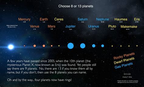 All 8 Planets Names - Pics about space