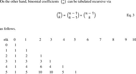 Table for Stirling numbers of the second kind | Download Table