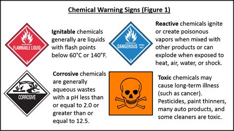 Lean & Chemicals Toolkit: Chapter 2 | US EPA