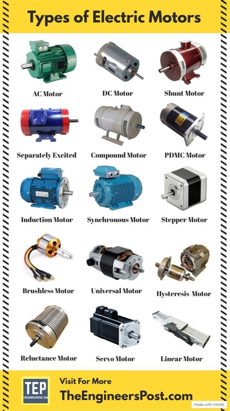 Types of Electric Motors - Classification of Electric Motors, AC Motor ...