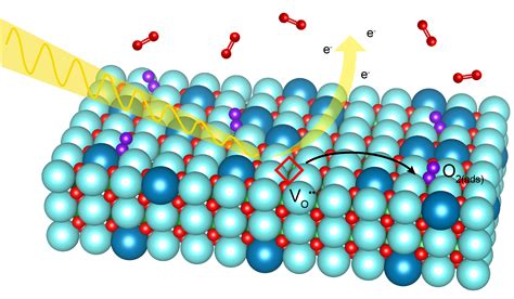 Scientists Uncover a Different Facet of Fuel-Cell Chemistry