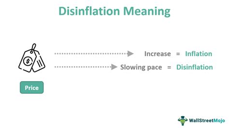 Disinflation - What Is It, Factors, Causes & Effects, Example