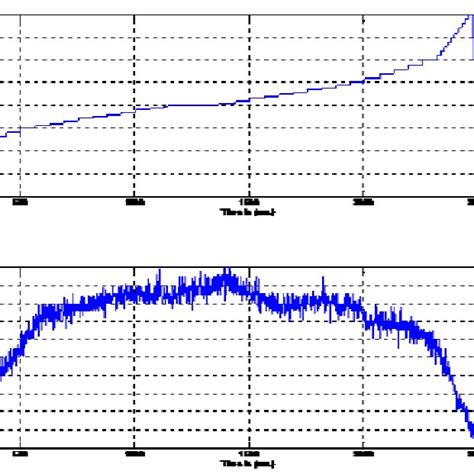 Open Loop Configuration Fiber Optic Gyroscope with Phase Modulator ...