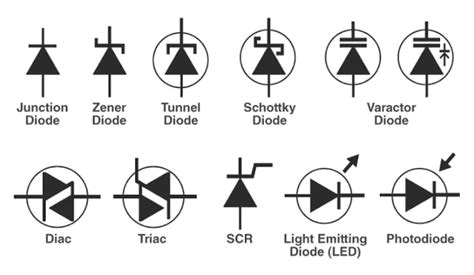 Abderrazek Hosni on LinkedIn: Symbols of different Diode