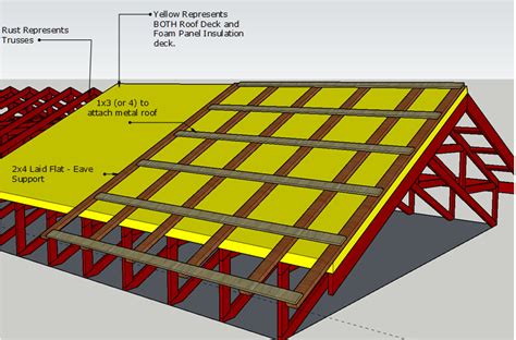 Roof Construction Concept Model - Gallery - SketchUp Community