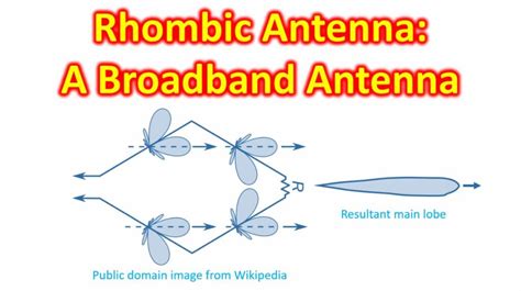 Rhombic Antenna – A Broadband Antenna – Johnson's Techworld