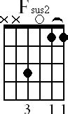 Fsus2 Guitar Chord