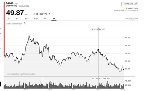 Porsche SE is Undervalued - Volkswagen Stock Analysis - Sven Carlin