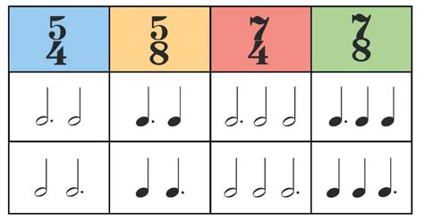 Grade 5 Music Theory Time Signatures - Jade Bultitude