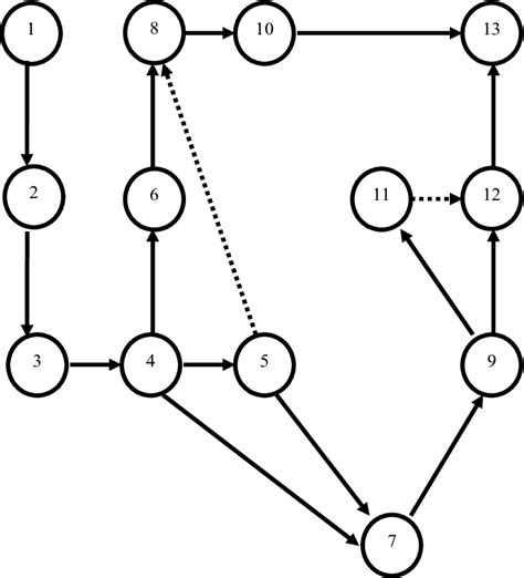 Aoa Diagram