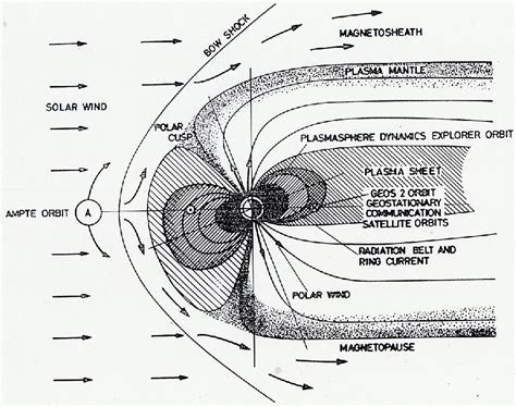 magnetosphere – naturalradiolab.com