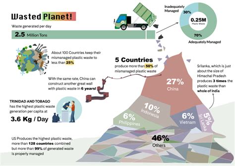 Visual data Storytelling examples to inspire you to create data narratives