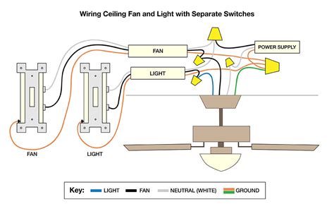 45+ Ceiling Fan Wiring - SayfGautham