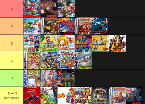 Tier list for games I played in 2023 : r/videogames