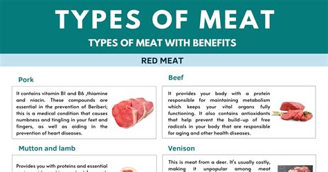 Types of Meat Vocabulary: List of Meats with Pictures • 7ESL