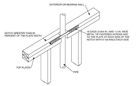 plumbing - How do I property tie a top plate that is bored instead of ...