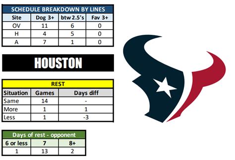 Houston Texans Schedule, Houston Texans Predictions 2023-2024: Best Opening Odds, Picks