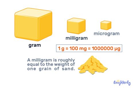 Milligram: Definition, Examples, and Practice Problems