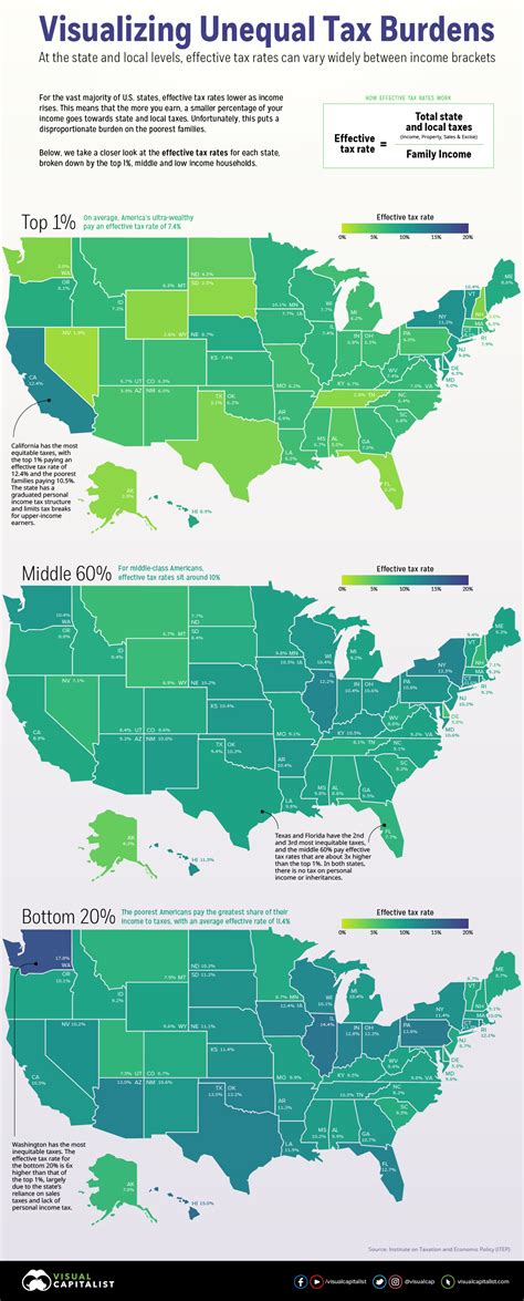 Mapped: Visualizing Unequal State Tax Burdens Across America