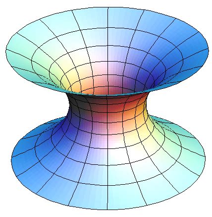 Catenoid