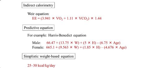 Equation For Indirect Calorimetry - Tessshebaylo