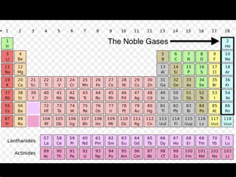 Noble Gases by Jada Davis