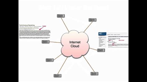 An Introduction to the Semantic Web - YouTube