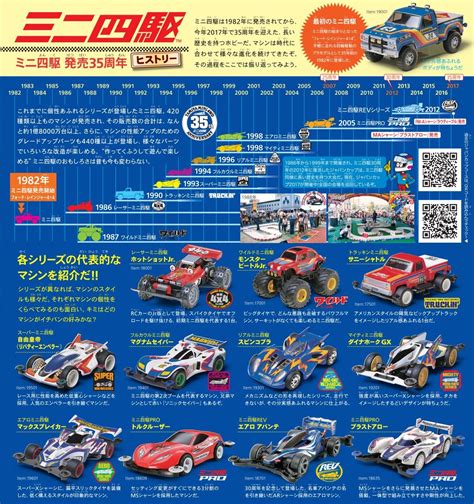 35 Years Tamiya Mini 4WD Timeline | LaptrinhX