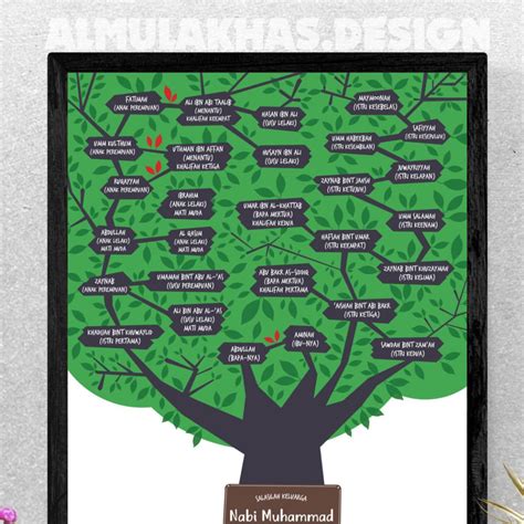 Prophet Muhammad ﷺ llustration Poster Family Tree Chart, Hobbies & Toys ...