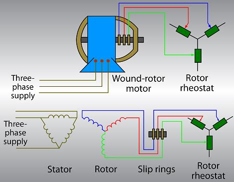 Electrical Engineering World: Wound Rotor Motor Circuits