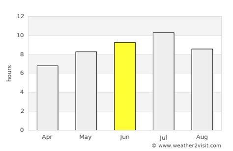 Wasaga Beach Weather in June 2024 | Canada Averages | Weather-2-Visit