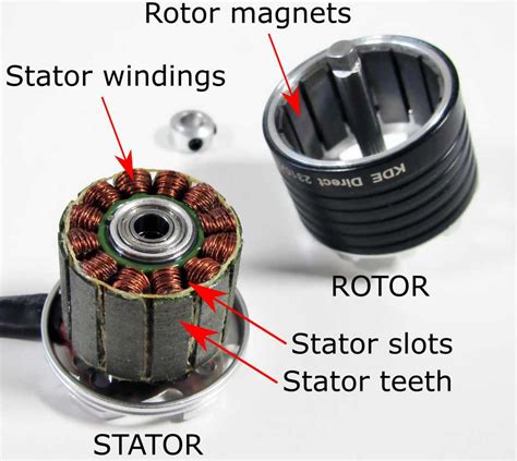 Electric Motor Stator And Rotor