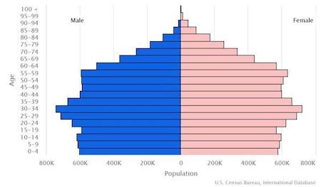 Ethnic Makeup Of Chile | Makeupview.co